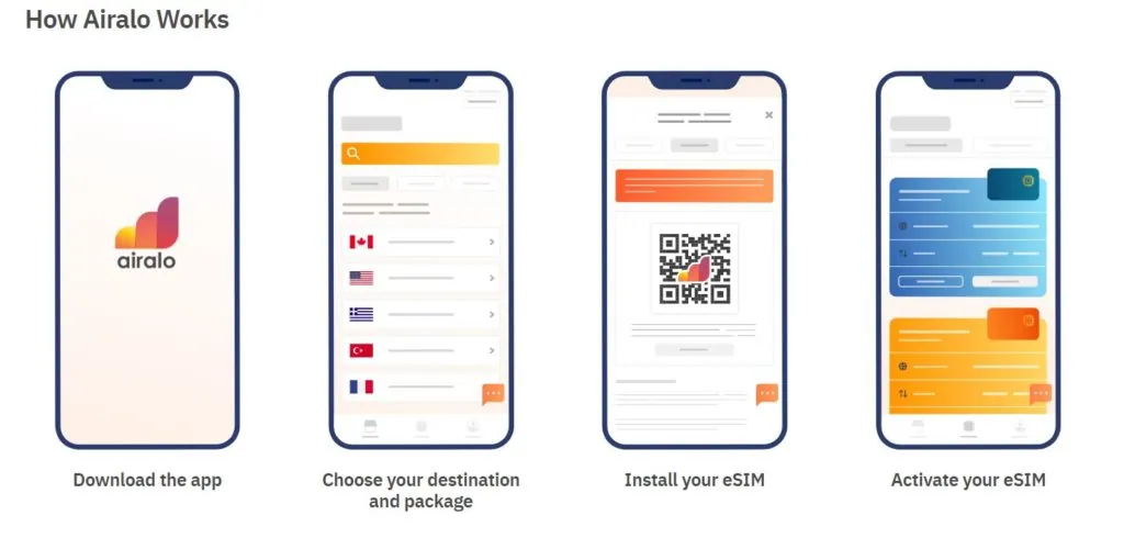 How Airalo works